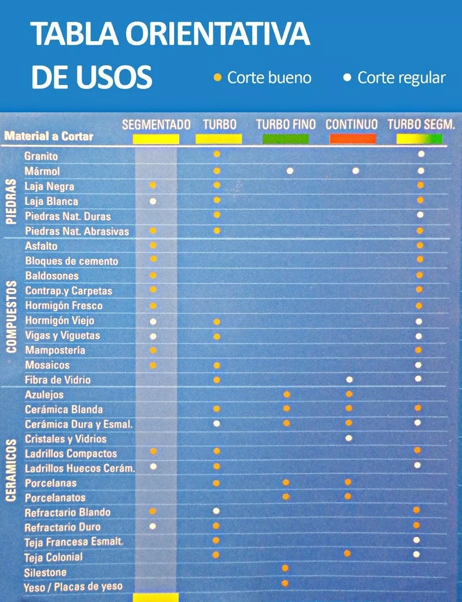 DISCO DIAM. PATROLL 4.3 CONTINUO PC-4.3