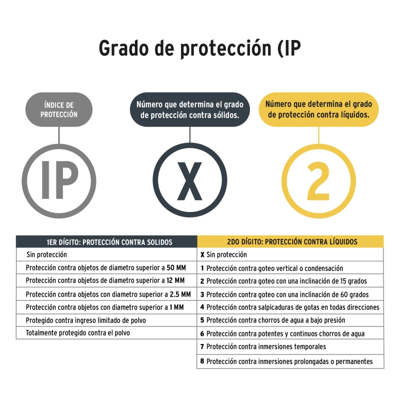 LINTERNA PARA CABEZA  PRETUL 65LM 30 METROS LI-CA-3AAAP